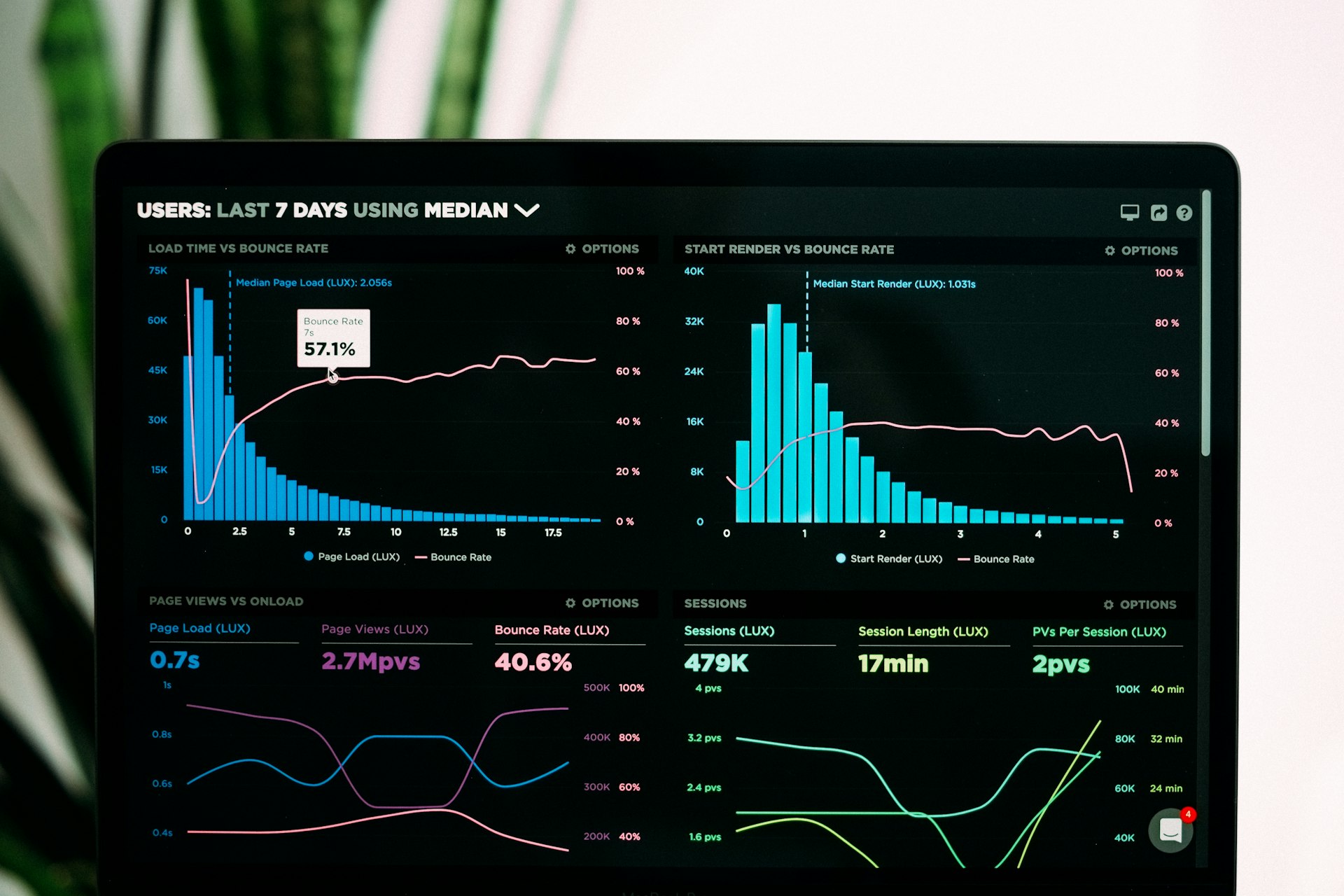 DevOps Dashboard